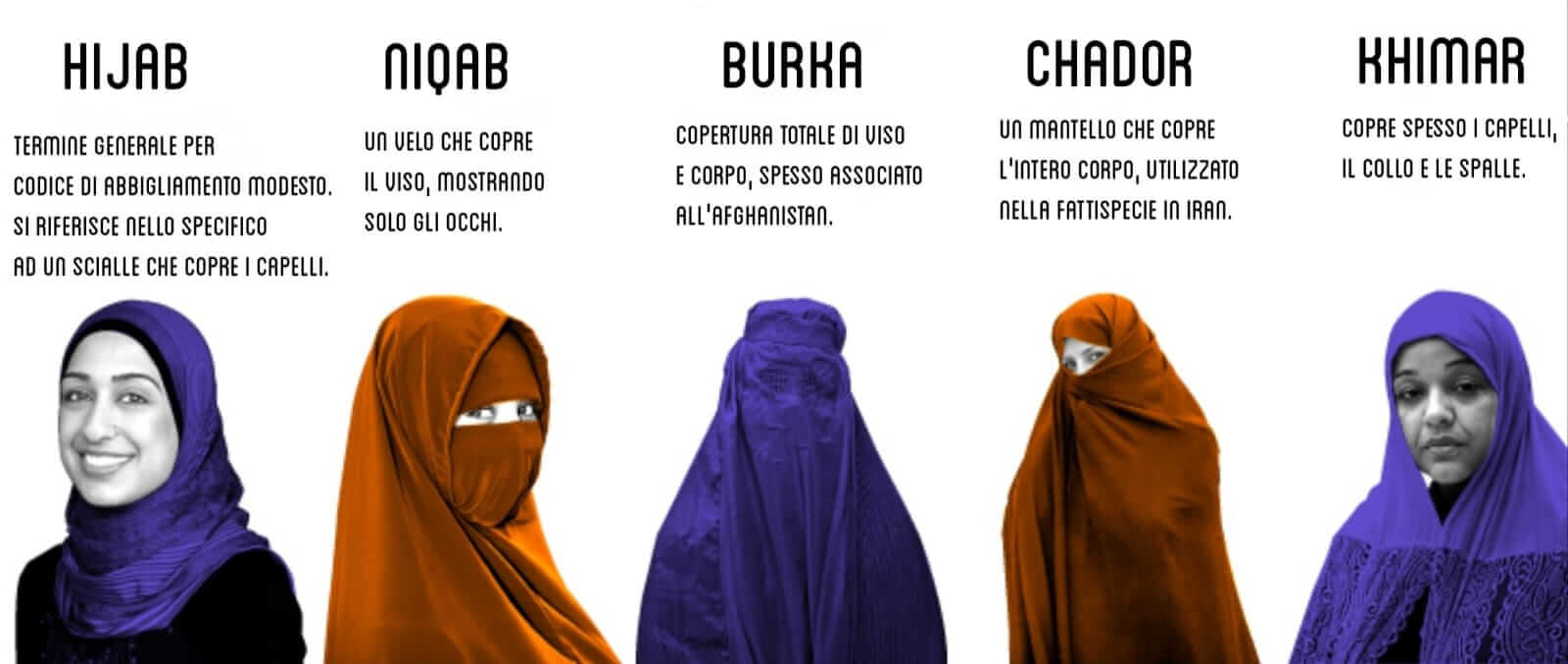 Differenze hijab niqab burka, perché le donne musulmane indossano il hijab, perché le donne musulmane portano il velo, perché le donne musulmane portano il hijab, cos'è il hijab, cos'è il velo islamico