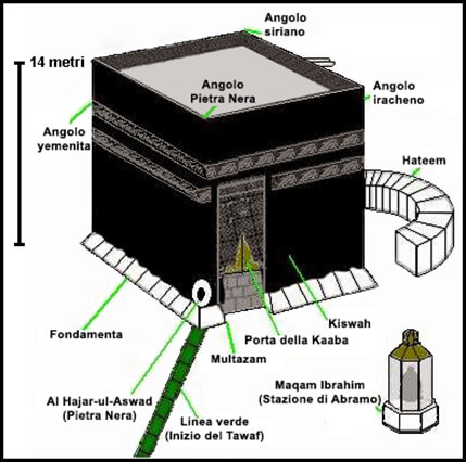 Cos'è la Kaaba, perché i musulmani pregano rivolti verso la mecca, architettura della Kaaba, dimensioni della Kaaba, Struttura della Kaaba