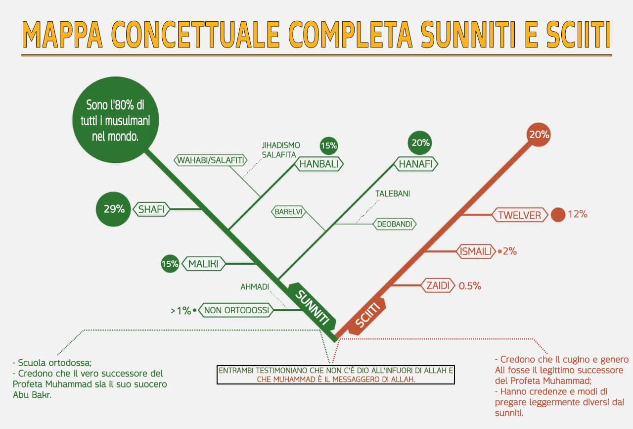 Mappa concettuale sunniti e sciiti, sciiti e sunniti mappa concettuale, sciiti e sunniti mappa, mappa concettuale sunnismo e sciismo
